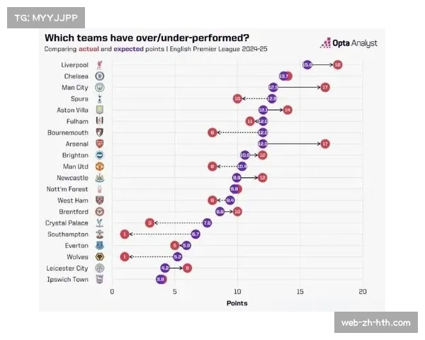 欧冠数据模型分析：预期进球xG值更精准反映球队表现